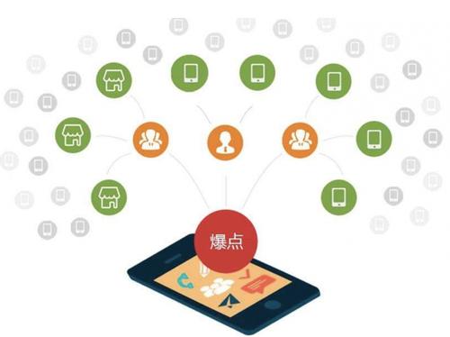 普格为什么越来越多的企业通过软文营销来引流